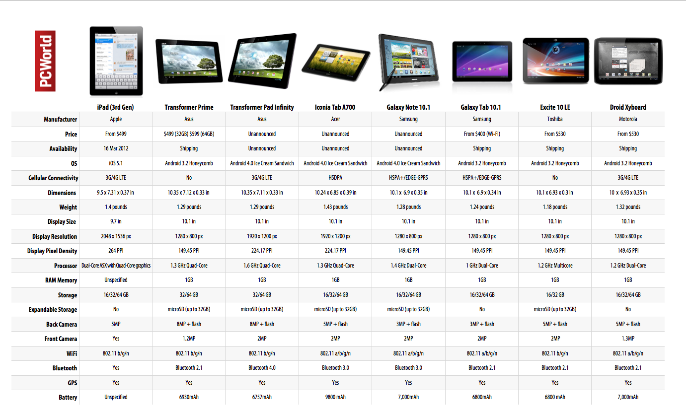 10 1 Tablet Comparison Chart