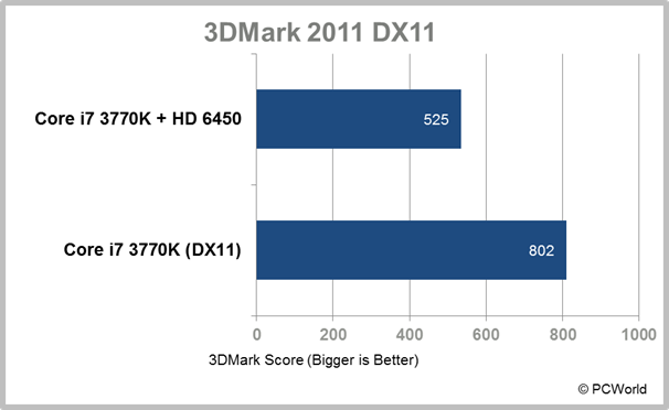 Gpu directx 11 cheap intel hd graphics 4000