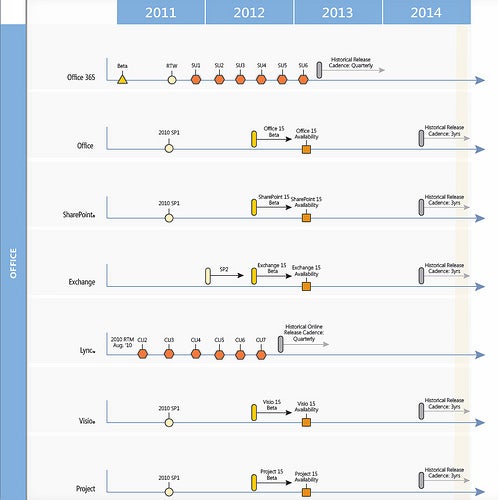 Microsoft Lifecycle Policy - supportmicrosoftcom