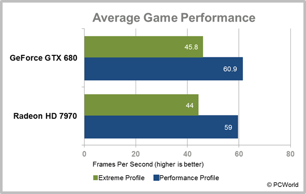 nvidia gtx 680 gpu