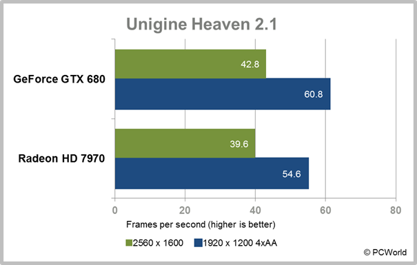 cost of nvidia gtx 680