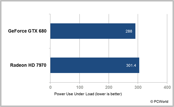 Gtx 2025 680 passmark