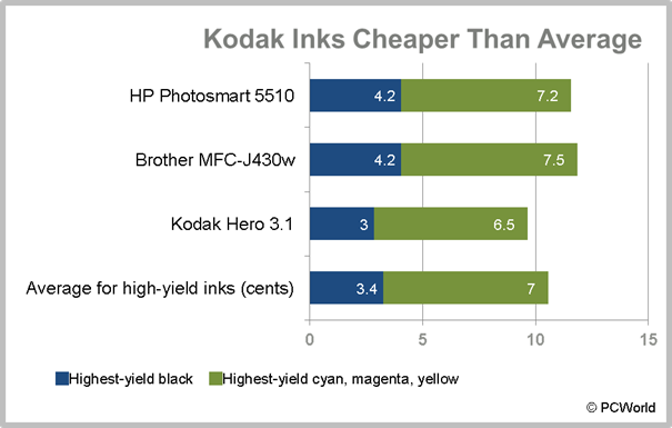 The Best Deals on Printer Ink | PCWorld