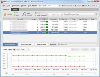 website rank tracker