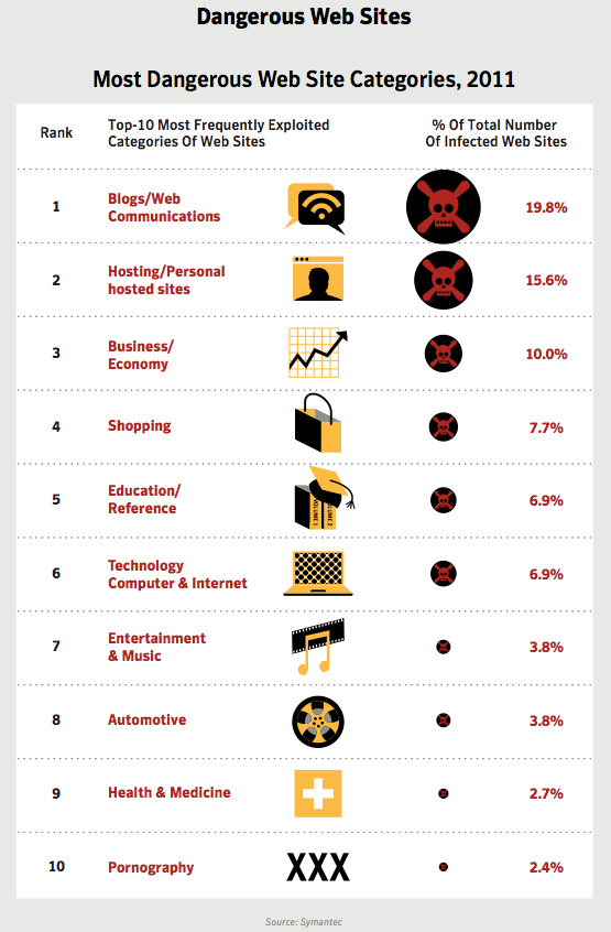 555px x 846px - Religious Sites Carry More Malware Than Porn Sites, Security Firm ...