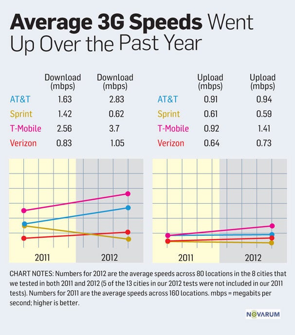 what is good download and upload speed for wifi