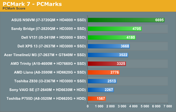 Amd Processor Generation Chart