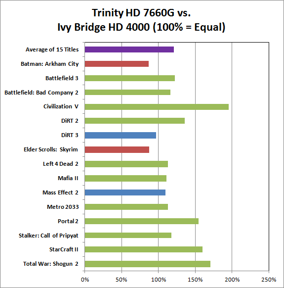 Anandtech Cpu Comparison Chart