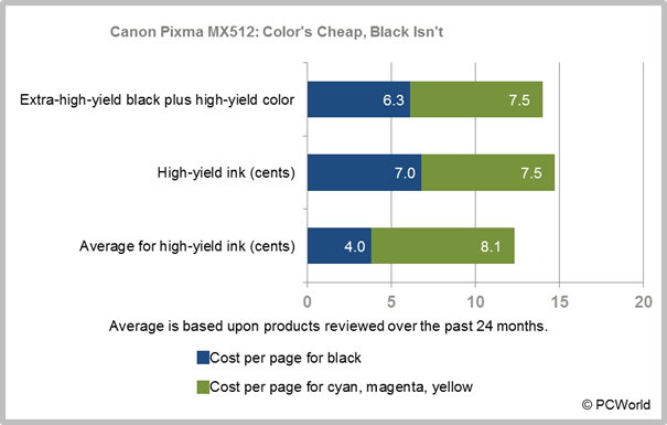 canon pixma mx512 specs