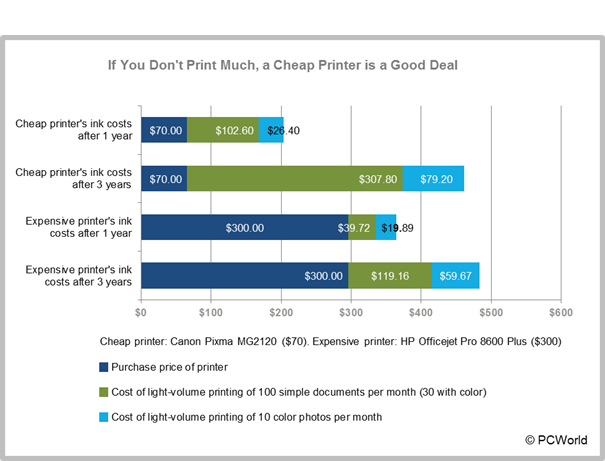 printer ink cost