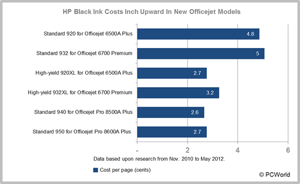 ink cartridge cost