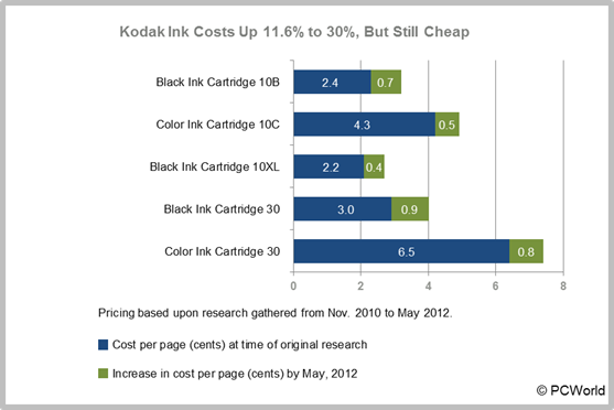 Printer deals ink cost