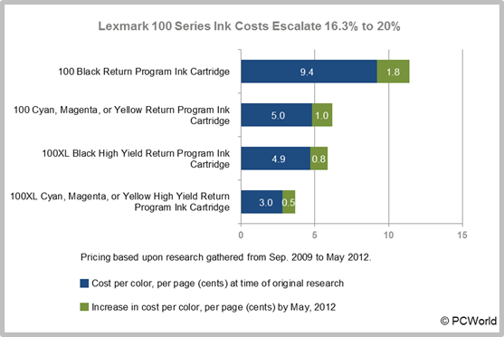 inkjet printer cartridge price