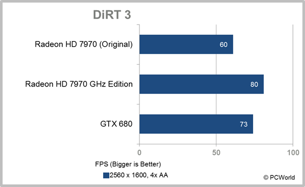 Radeon hd discount 7970 ghz edition