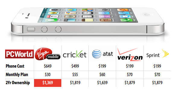 Phone Carrier Comparison Chart