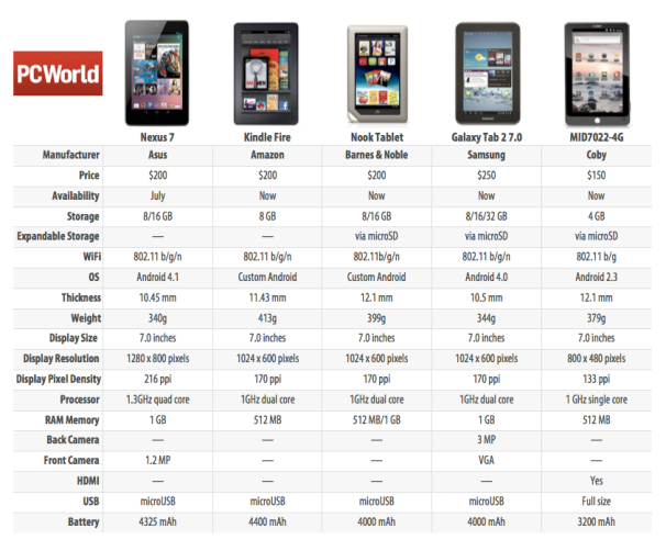 Tablet Screen Size Comparison Chart