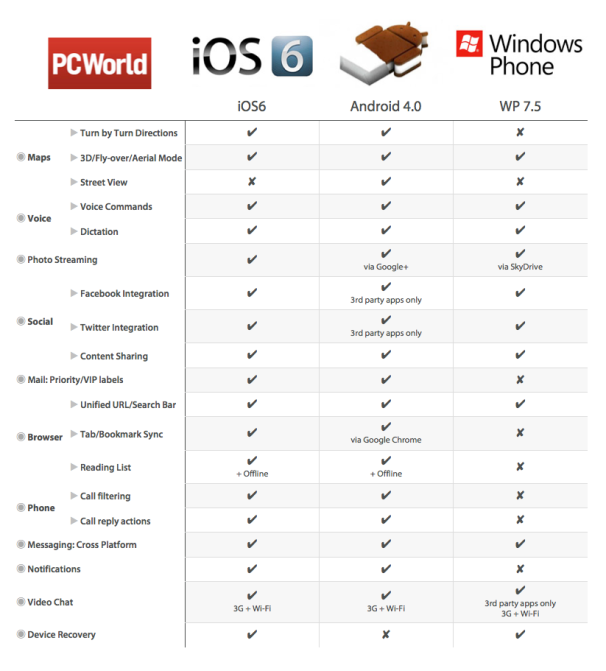 windows vs mac vs linux comparison table