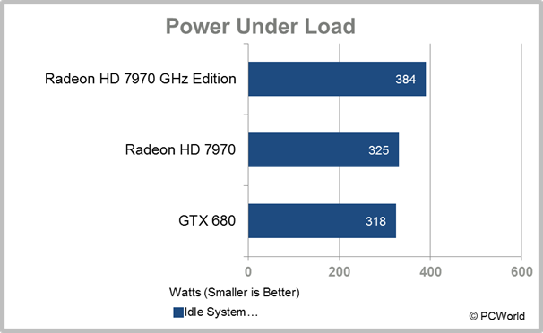 Amd radeon hd hot sale 7970 ghz edition