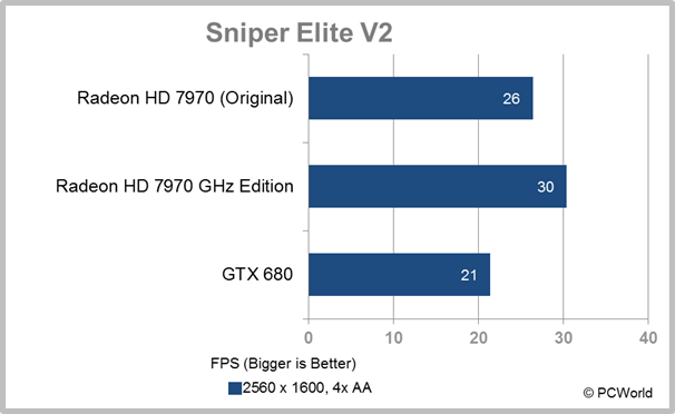 Radeon hd 7970 hot sale ghz edition