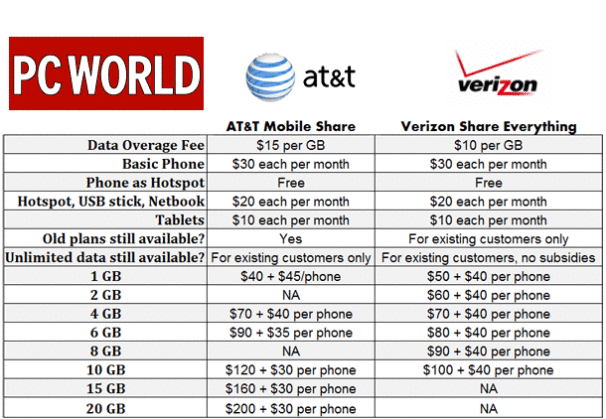 att 4 lines plan