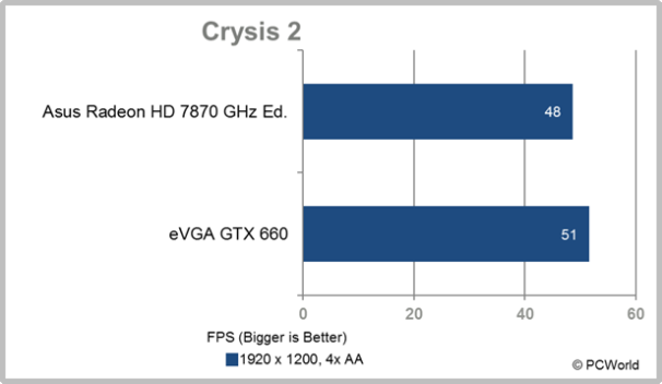 Nvidia gtx 660 or amd radeon hd discount 7870