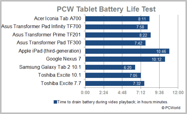 Very good performance. Java ASUS.