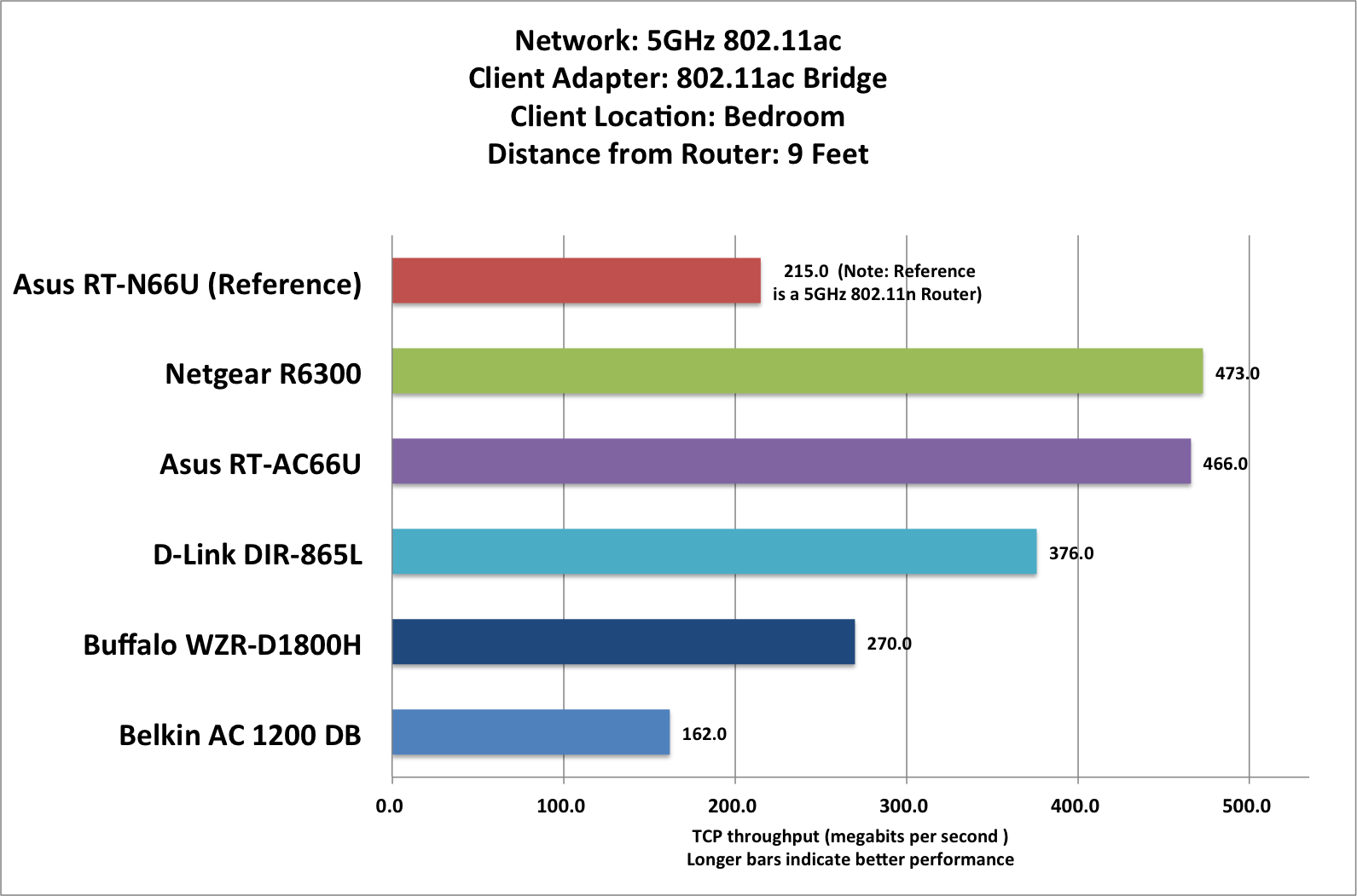 peddling Minde om Uddrag Asus RT-AC66U router review: The best 802.11ac router on the market, so far  | PCWorld