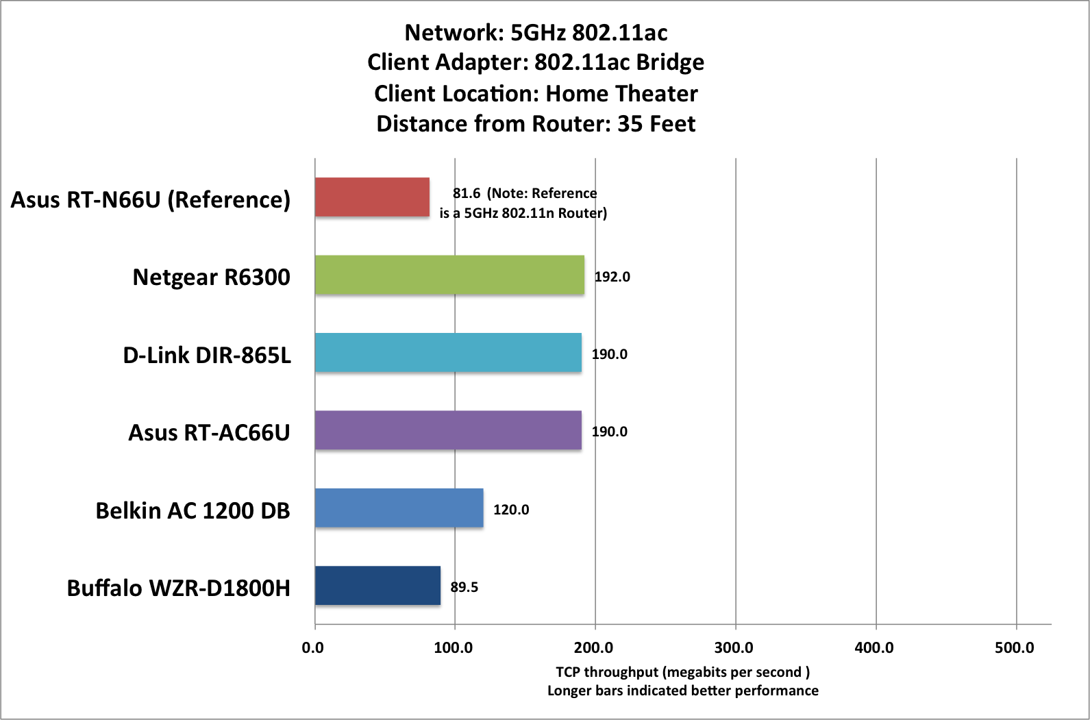 Wifi Router Comparison Chart