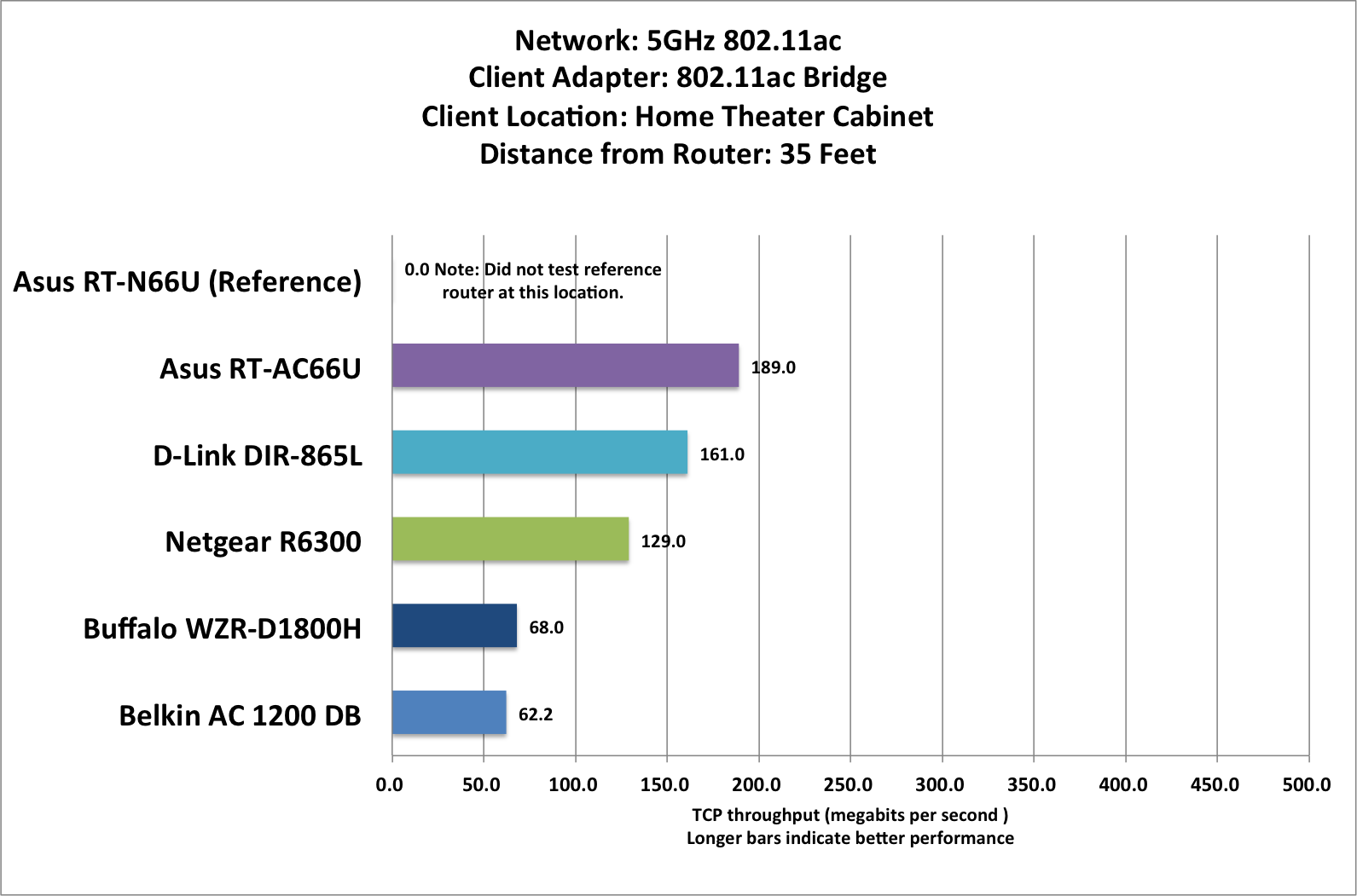 Netgear R6300 router review: The second-fastest router we've tested ...