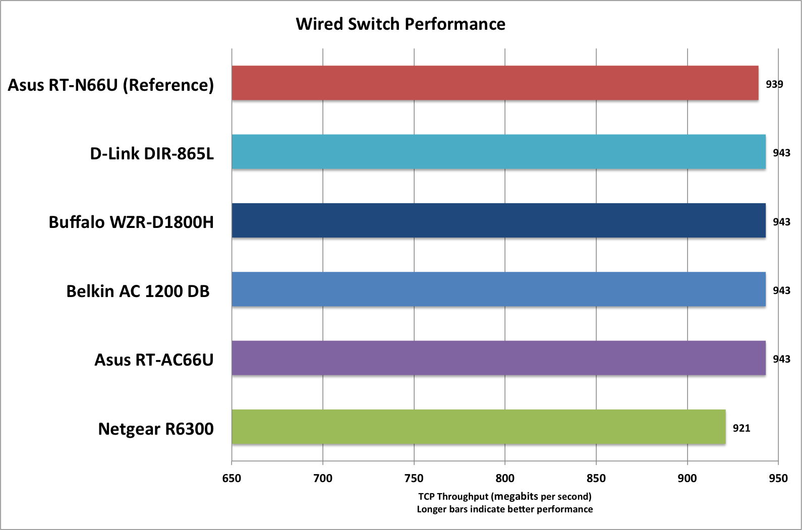 Asus RT-AC66U B1 Dual-Band Gigabit Wi-Fi Router Review