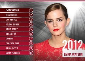 Celebrity Porn Emma Watson - Emma Watson 'most dangerous' Web celeb | PCWorld