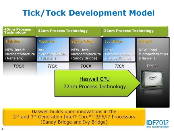 intel tick tock haswell