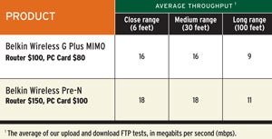 Test Report: MIMO on the Cheap (chart).