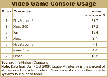 top console games