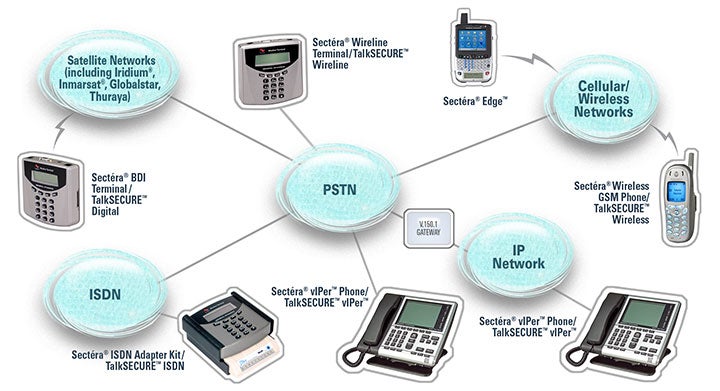 Sectera Edge: A BlackBerry Secure Enough For Obama? | PCWorld