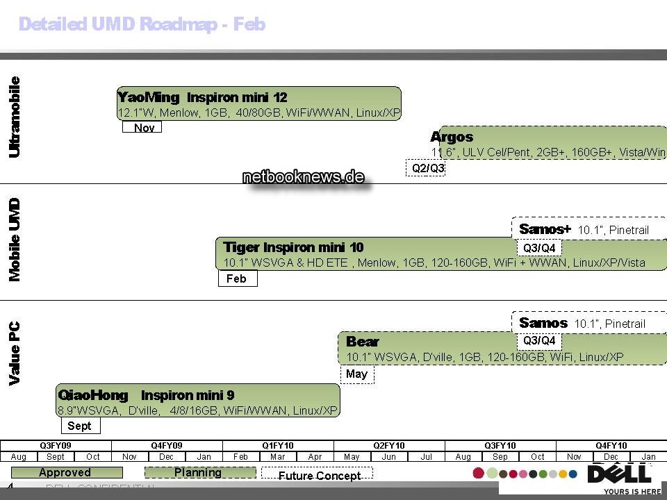 Dell 'Leaked' Laptop Roadmap Seems Fishy to Me | PCWorld