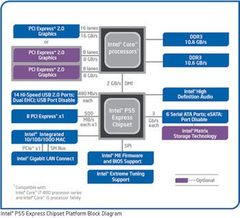 Intel Core i7-860 2.8 GHz Upto 3.46 GHz LGA 1156 Socket 4 Cores 8