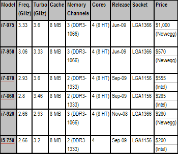 Cpu Processor Speed Chart