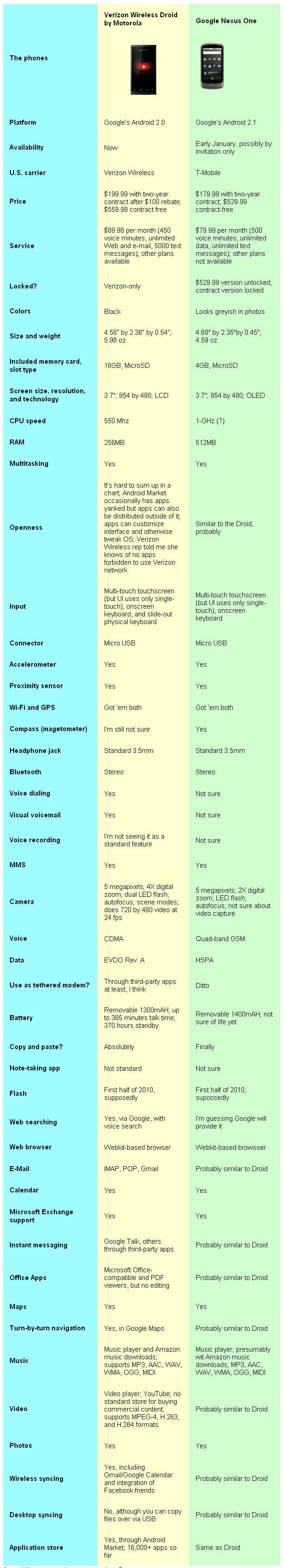 Nexus Comparison Chart
