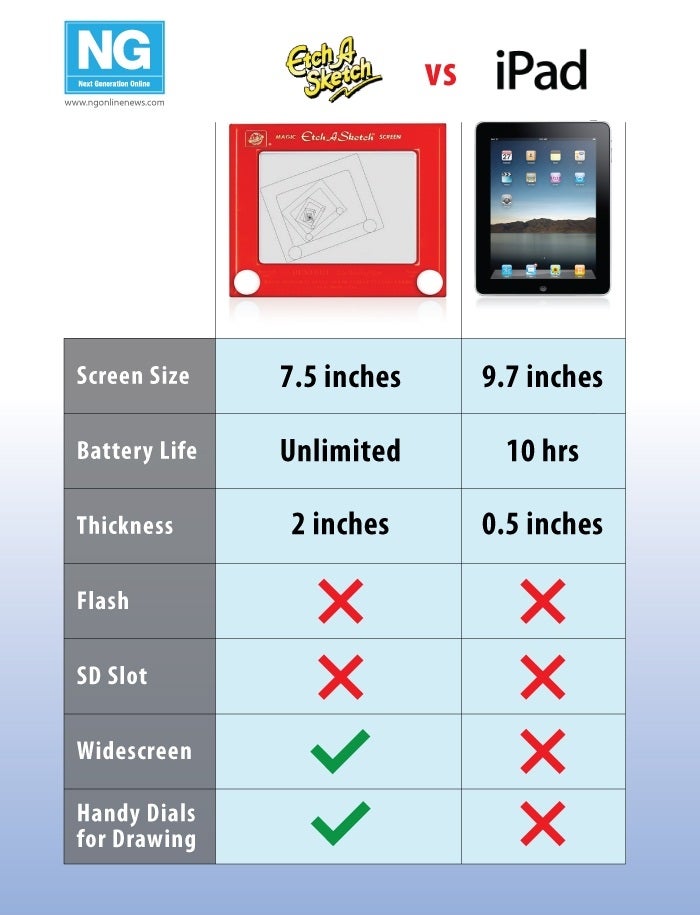 etch a sketch online ipad