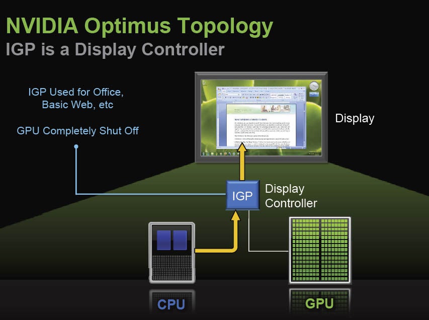 Nvidia optimus display driver что это