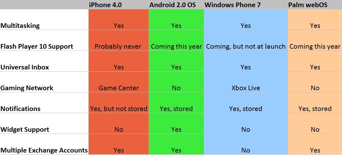 Apple Os Versions Chart