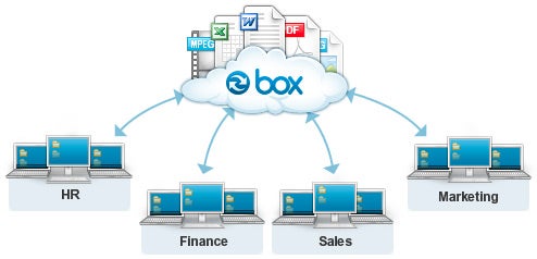 box sync for mac download