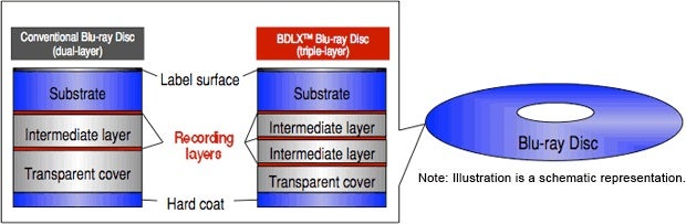 Sharp Unveils 100GB Blu-ray Disc | PCWorld