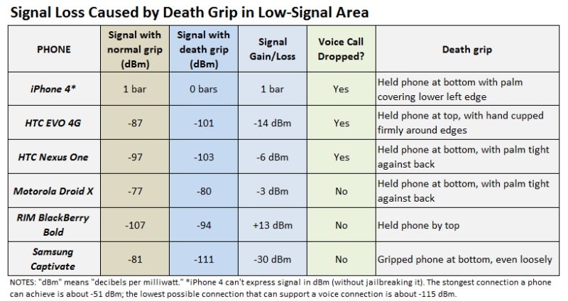 Cell Signal Strength Chart