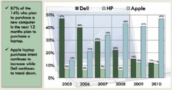 Mac Sales Vs Pc Games