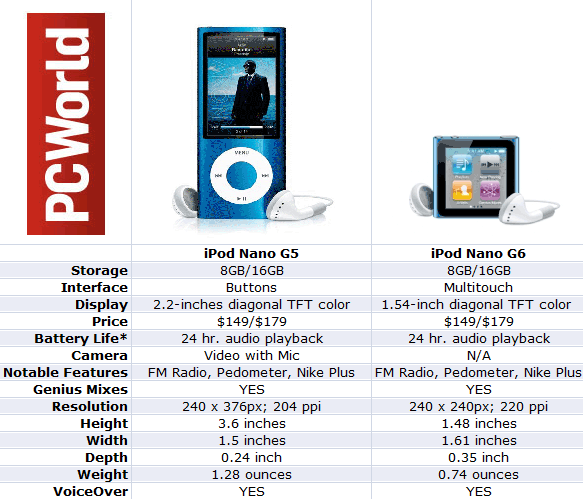 New Ipods Vs Old Specs Design Reveal Big Improvements Techhive