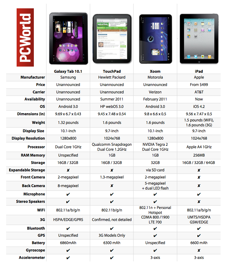 tablet features comparison chart - Part.tscoreks.org