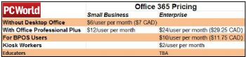 microsoft 365 pricing small business