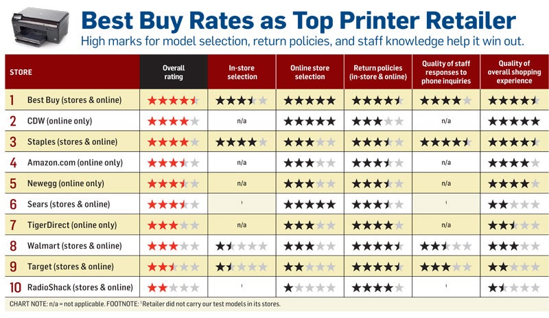 Photo Printer Comparison Chart